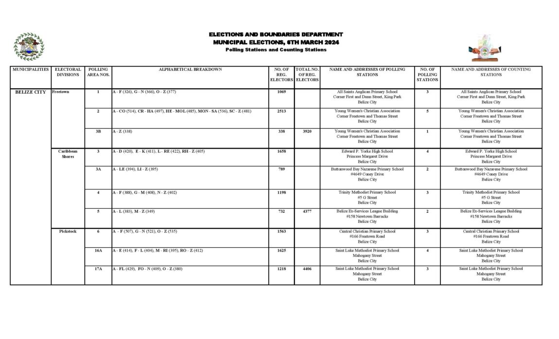 Elections and Boundaries Department Notice Municipal Elections, March