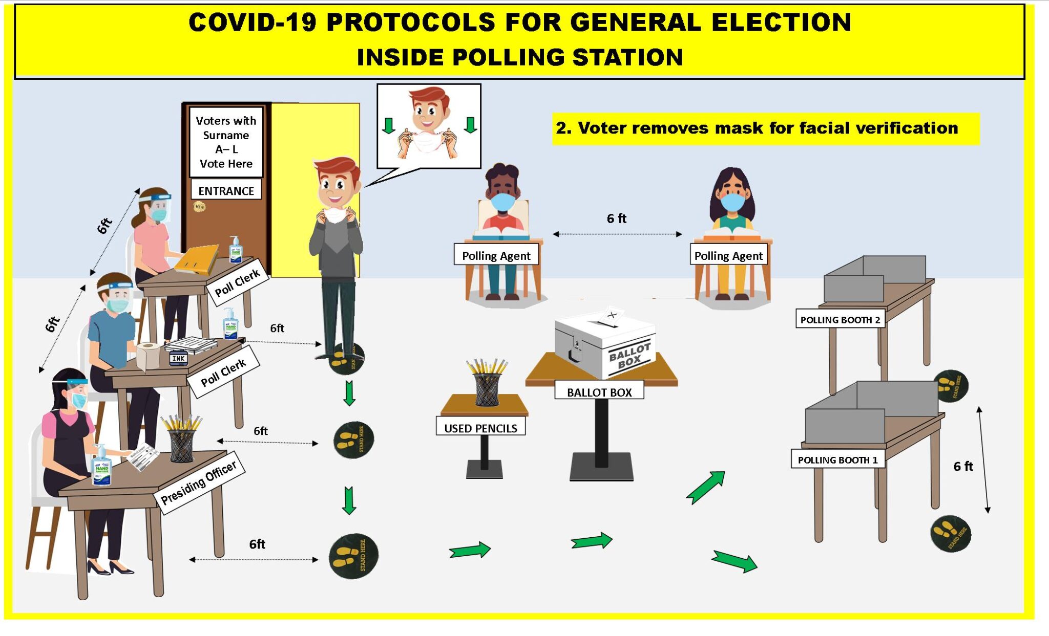 Election Day Protocols for Polling Stations Government of Belize