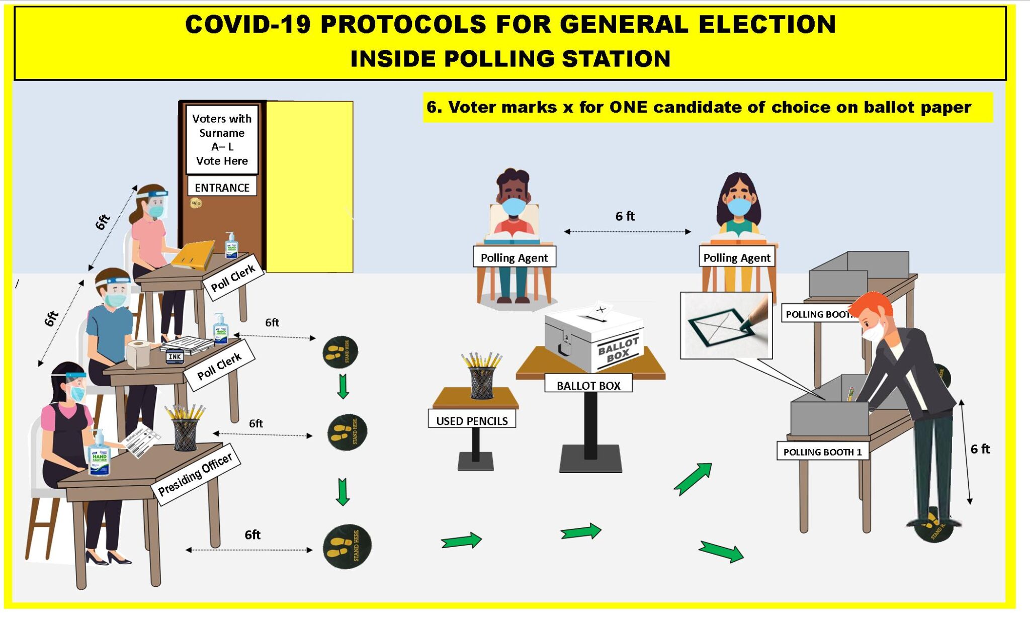 Election Day Protocols for Polling Stations Government of Belize