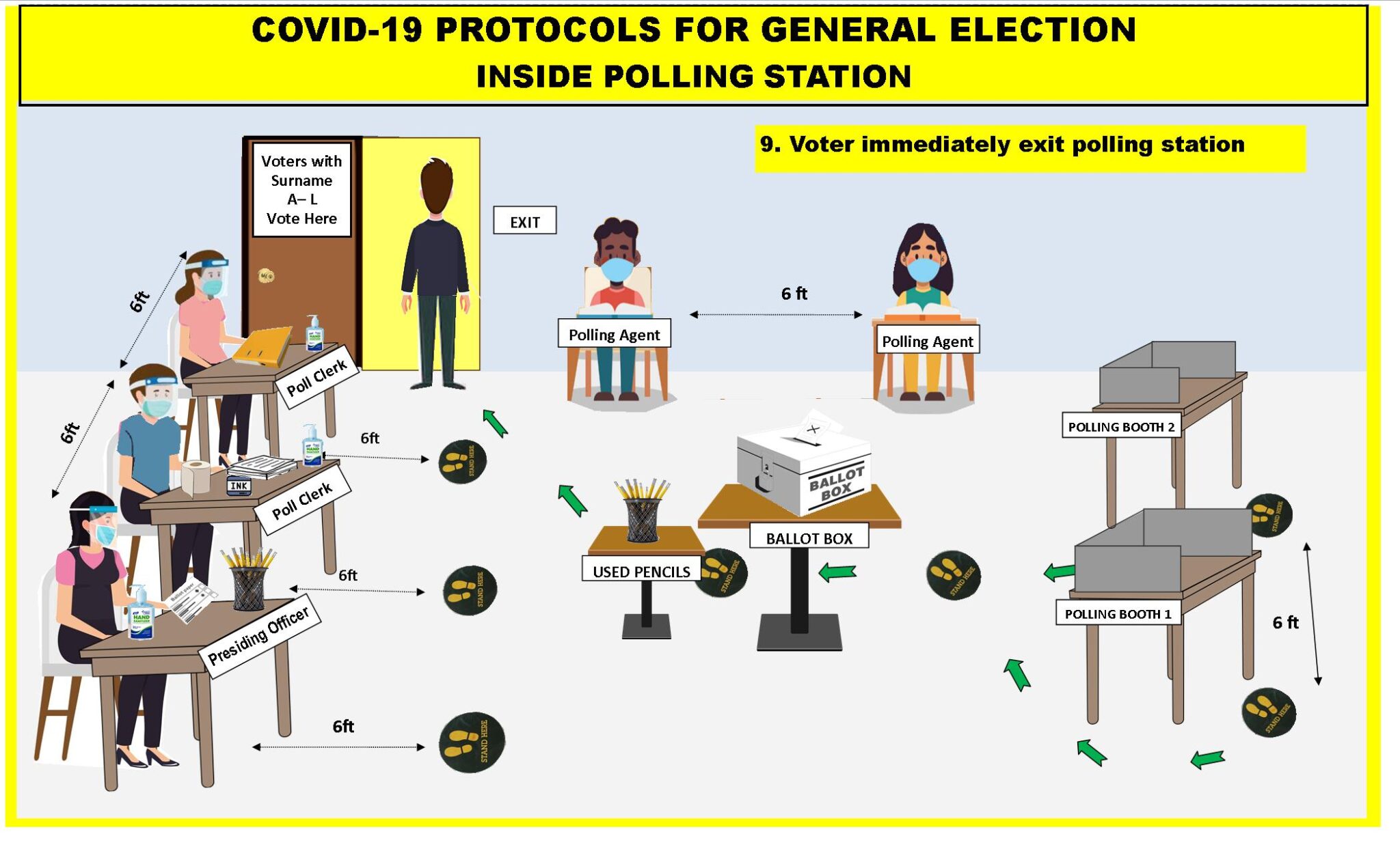 Election Day Protocols for Polling Stations Government of Belize