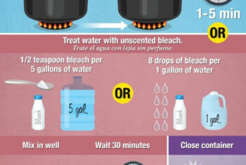 MOHW Advisory on Treating Drinking Water